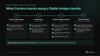 Auditing Smart Contracts on Stellar