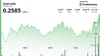 XLM Edges Higher 2.6% to $0.25 as U.S. Bank Tests Stablecoin Pilot