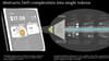 Untangled’s Embedded Yield Layer: Simplifying Access to DeFi and RWA Yields