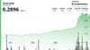 Stellar Surges 14% Before Sharp Reversal as Network Upgrade Fuels Volatility