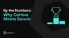 Guarding Growth - How Certora Secured DeFi in 2025