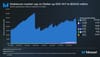 Stellar Financial Ecosystem Update