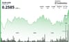 XLM Edges Higher 2.6% to $0.25 as U.S. Bank Tests Stablecoin Pilot