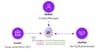 Crafting a Seamless Future with Globally Interoperable Digital Identity