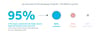 Making blockchain technology real: why we're giving away lumens