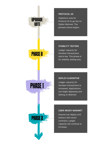 The Stellar network's phased rollout of smart contracts