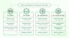 Mastering Threat Modeling: A Security Blueprint for Soroban Smart Contracts