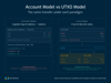 Stellar Private Payments: Confidential and Compliant Transfers on Public Rails