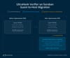 Making Noir Verification Cheaper on Stellar