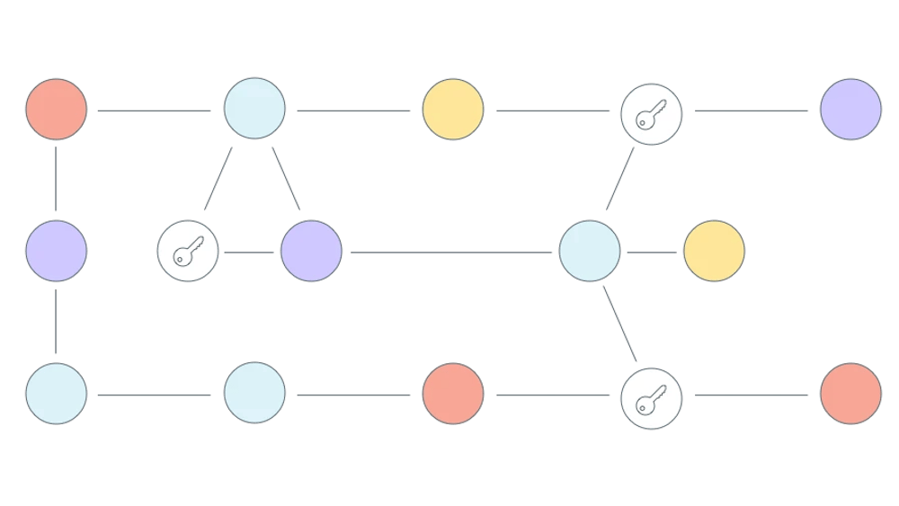Multisig and Simple Contracts on Stellar