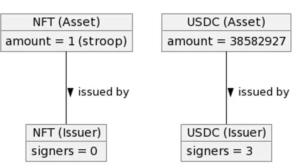 Shipping the Wallet-First NFT Marketplace