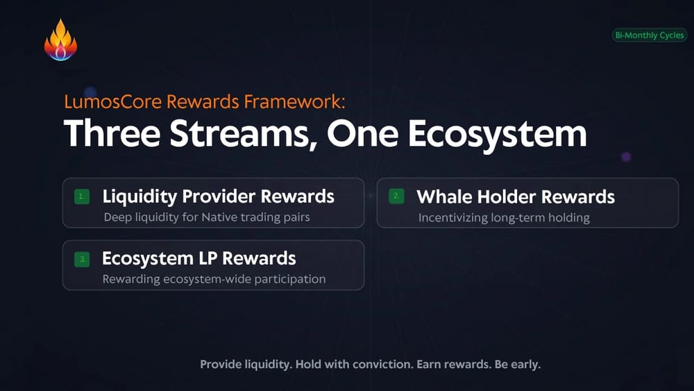 The LumosCore Rewards Framework: Three Streams, One Ecosystem