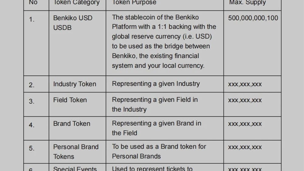 From Benkiko Finance to BenkikoDAO — Lite Paper.