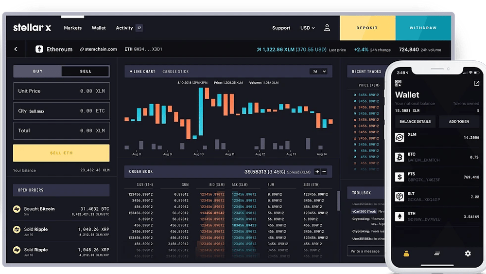 The New Age of Financial Transactions