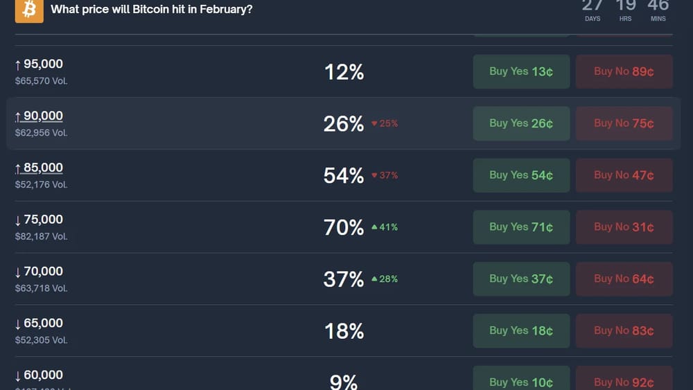 Has the bleeding stopped in crypto?