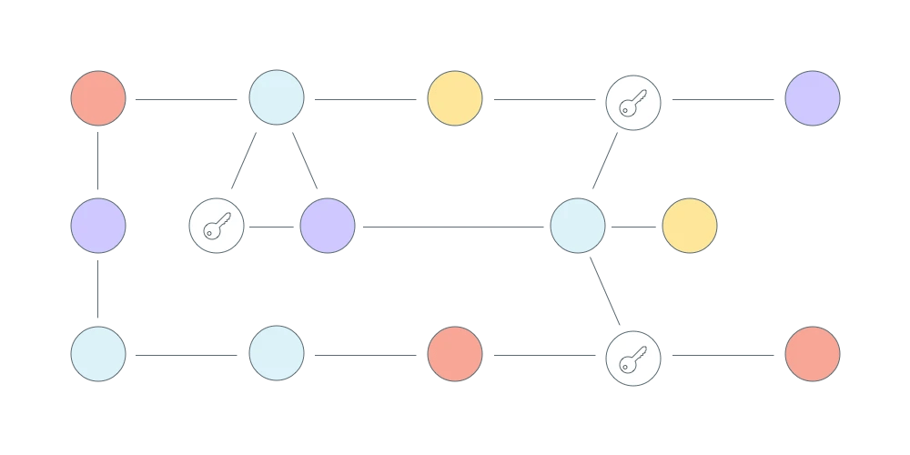 Multisig and Simple Contracts on Stellar
