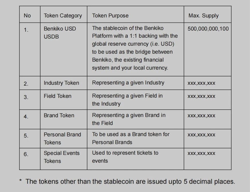 From Benkiko Finance to BenkikoDAO — Lite Paper.