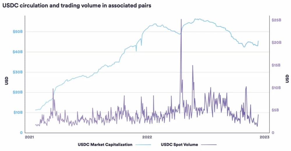 USDC Use Cases for Cross-Border Payments