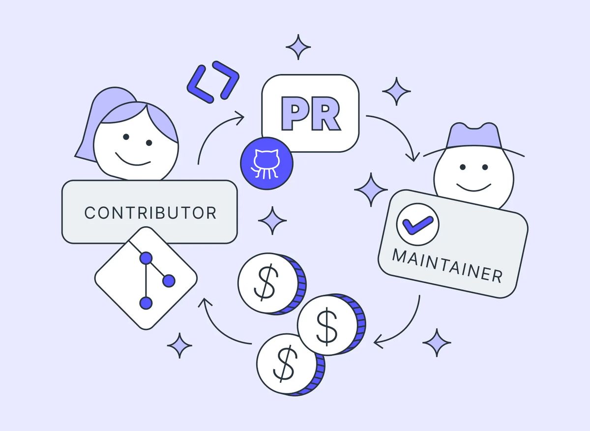 The Monthly Wave: Fix, Merge, Earn. | Lumen Loop