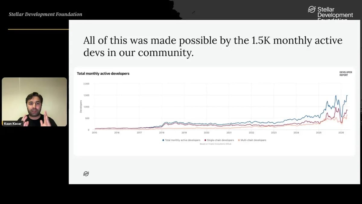 Stellar Developer Meeting - 04/23/2026 | Lumen Loop